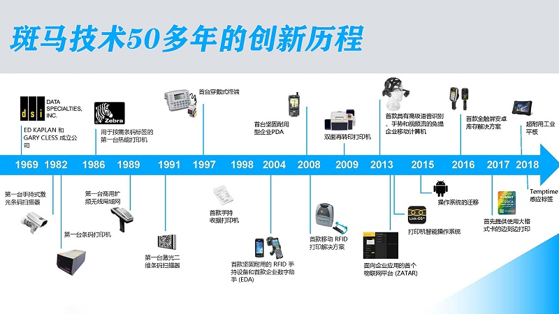 斑马技术Overview_页面_02