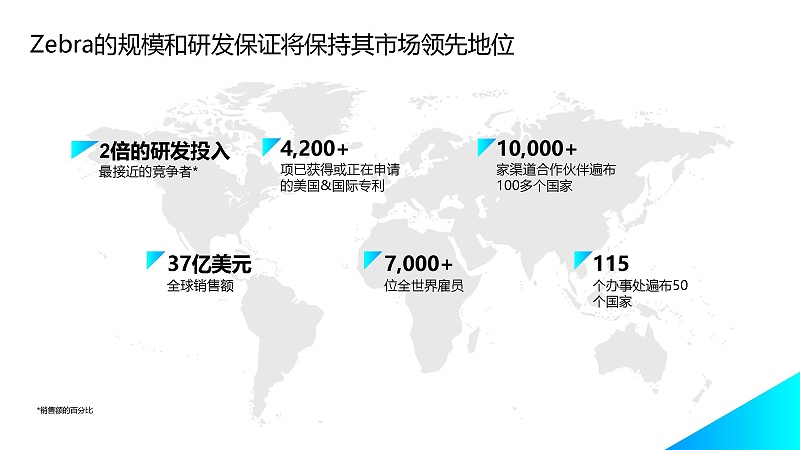 斑马技术Overview_页面_04