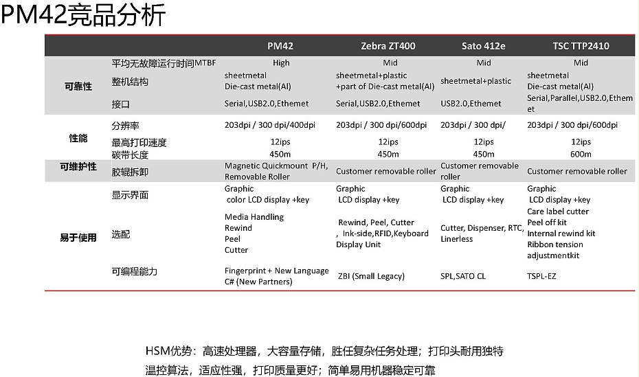 霍尼韦尔PM42-4