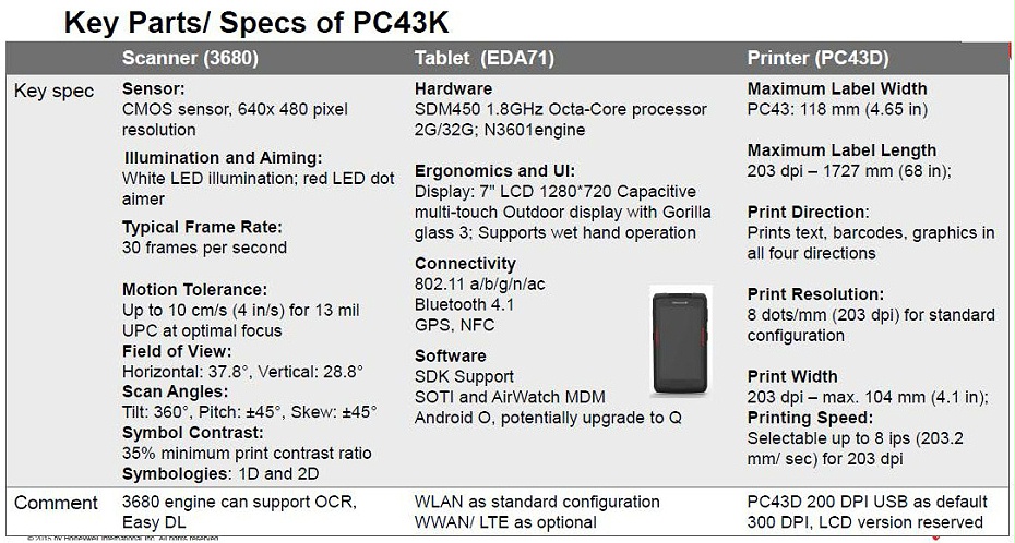 PC43K3