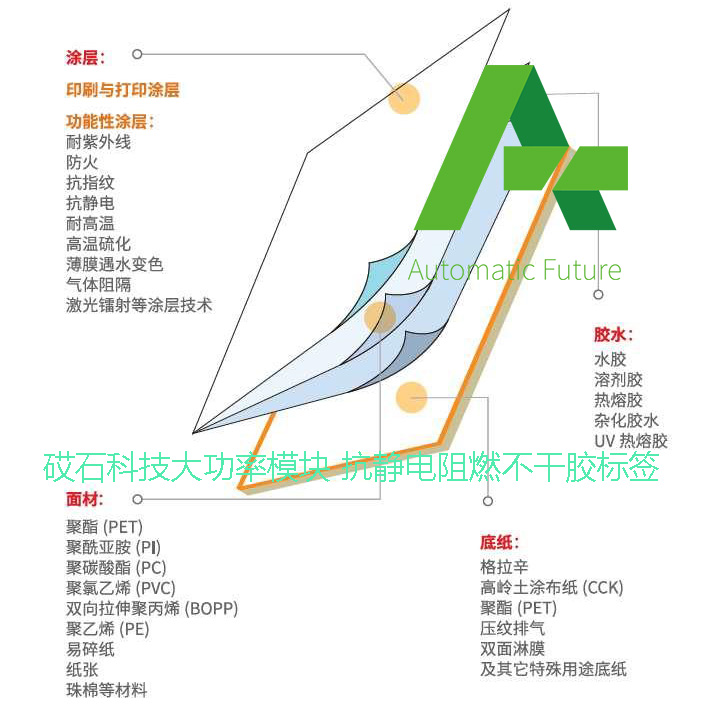 功率模块标签 0